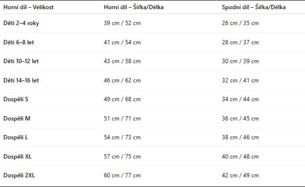 Sportovní dres JUVE17