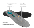 Vložka BENNON SUPREMA GEL INSOLE0